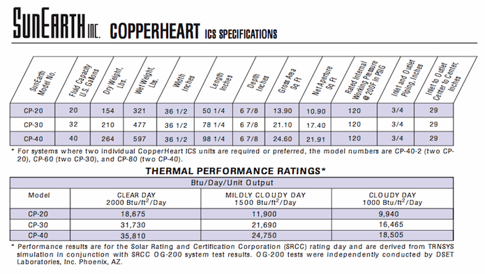 SunEarth Copperheart Solar Hot Water System