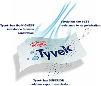 Tyvek HomeWrap